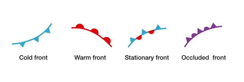 types of fronts