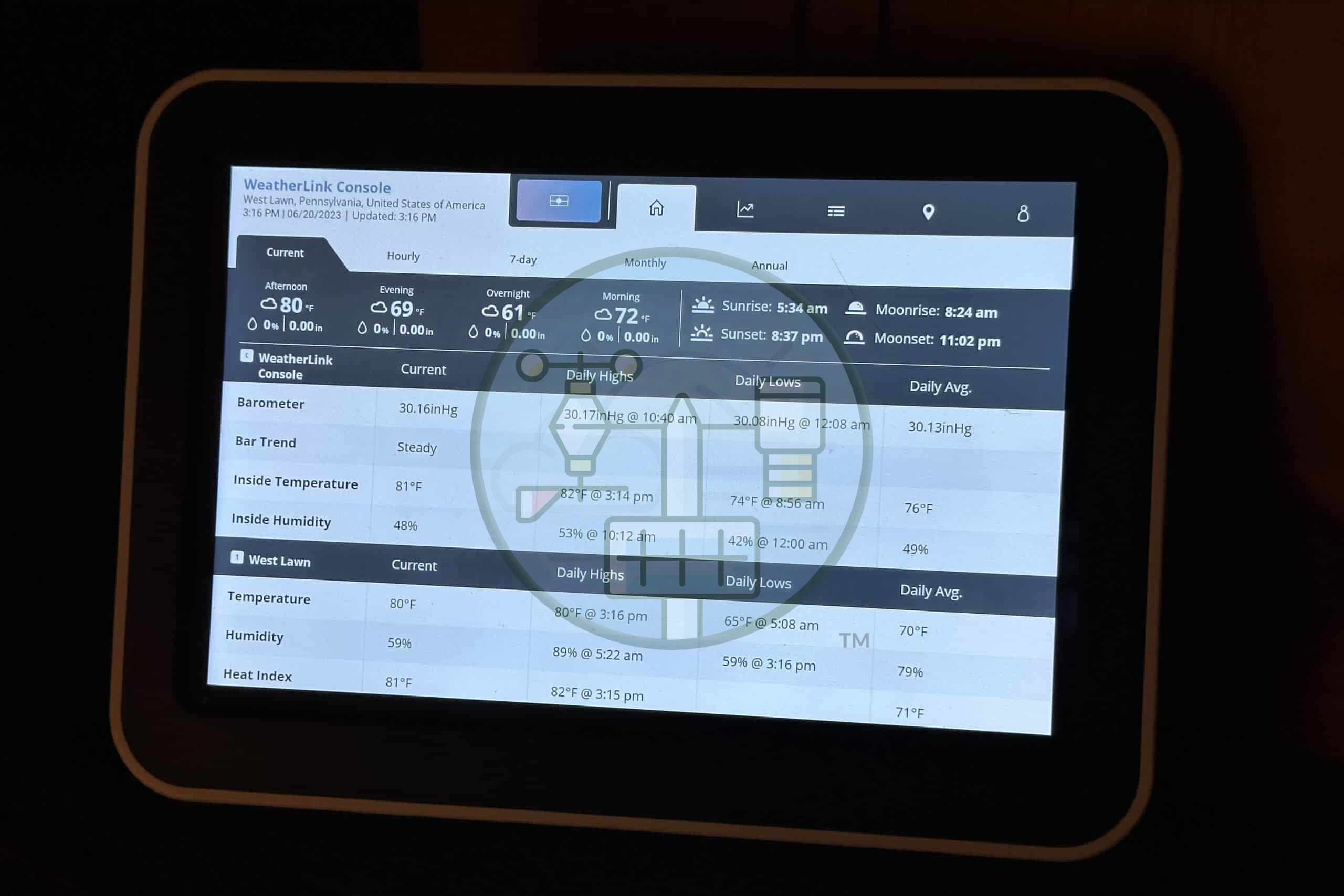 WeatherLink Console showing station data.