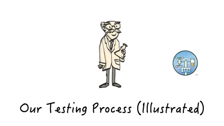 Diagrama ilustrado de cientista e processo de teste